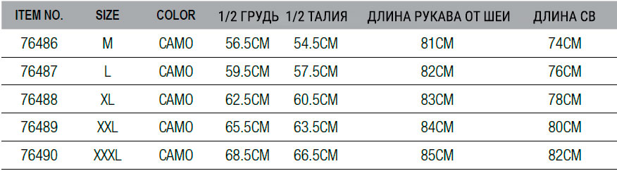 Розмірна сітка